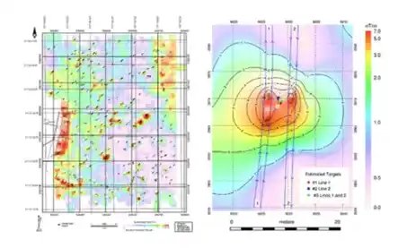 hydrographic survey equipment